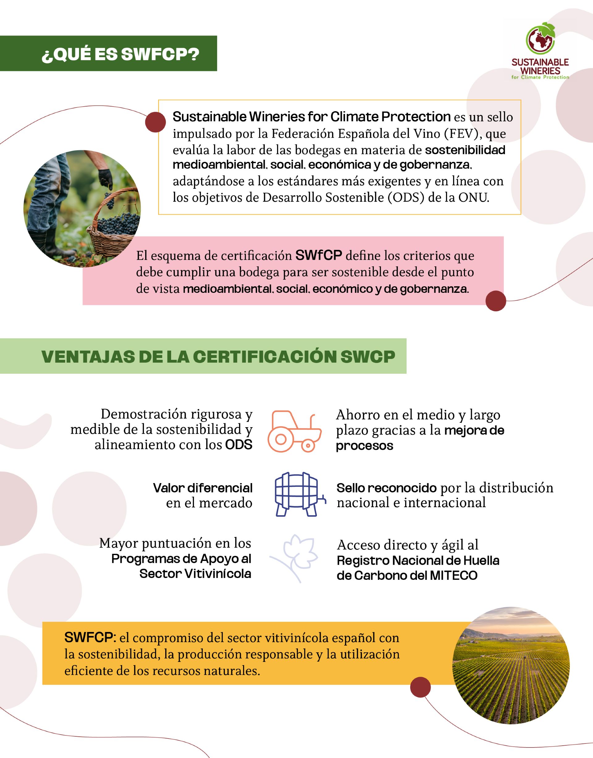 Infografa SWFCP